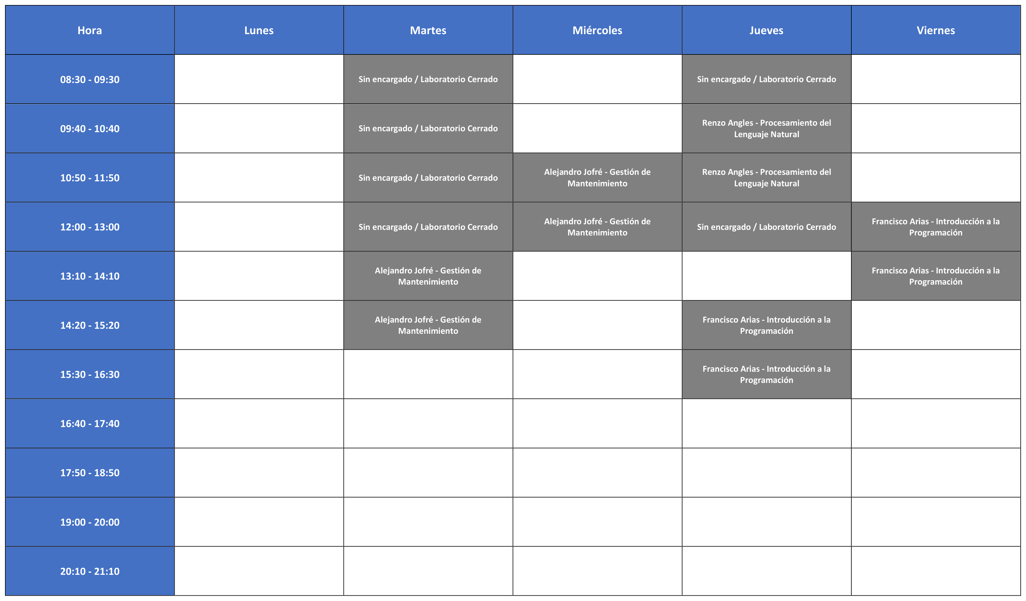 Horario Laboratorio Turing